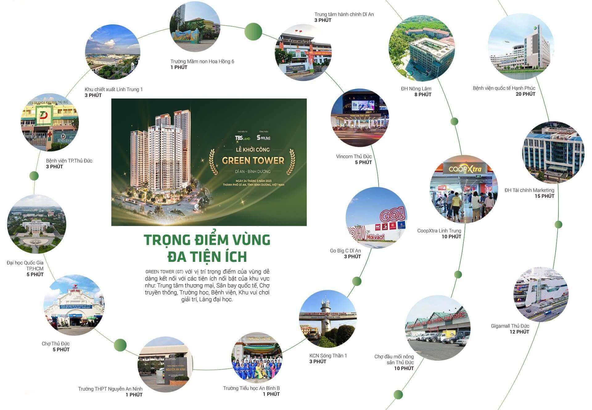tiện ích ngoại khu căn hộ green tower dĩ an